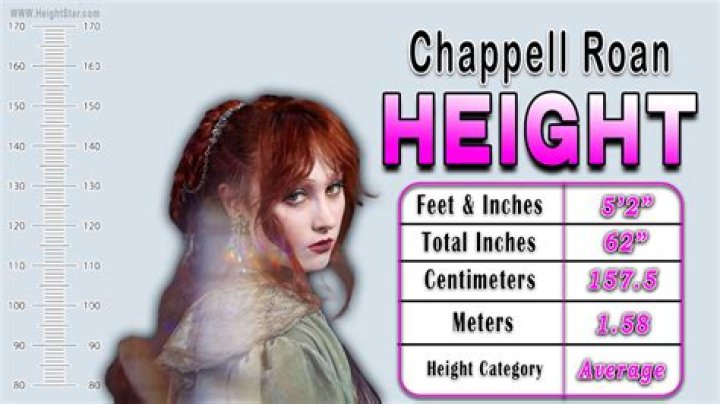 Chappell Roan: Height And Weight - A Comprehensive Overview