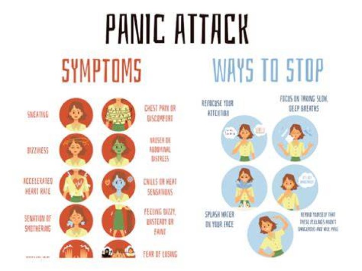 Do Panic Attacks Affect Blood Pressure?