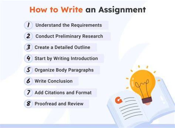 Getting to your assignment - Start