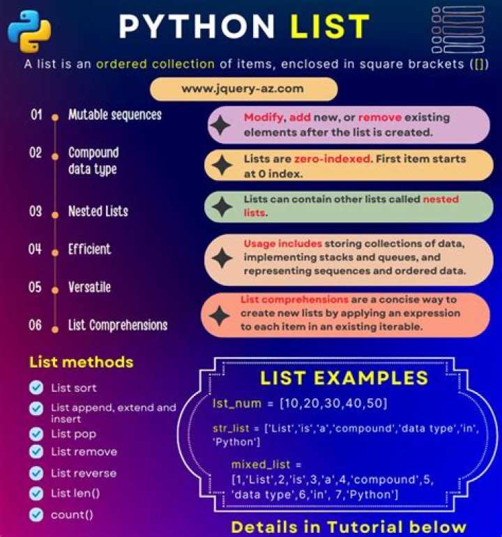 How To Create List In Python At Runtime