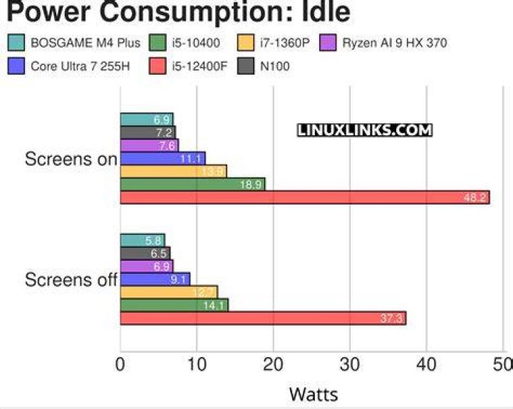 Power Consumption Delta: Idle to AVX