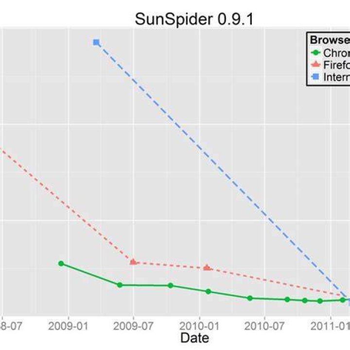 Sunspider 1.0.2