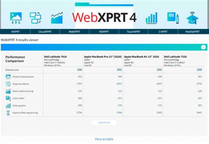 WebXPRT